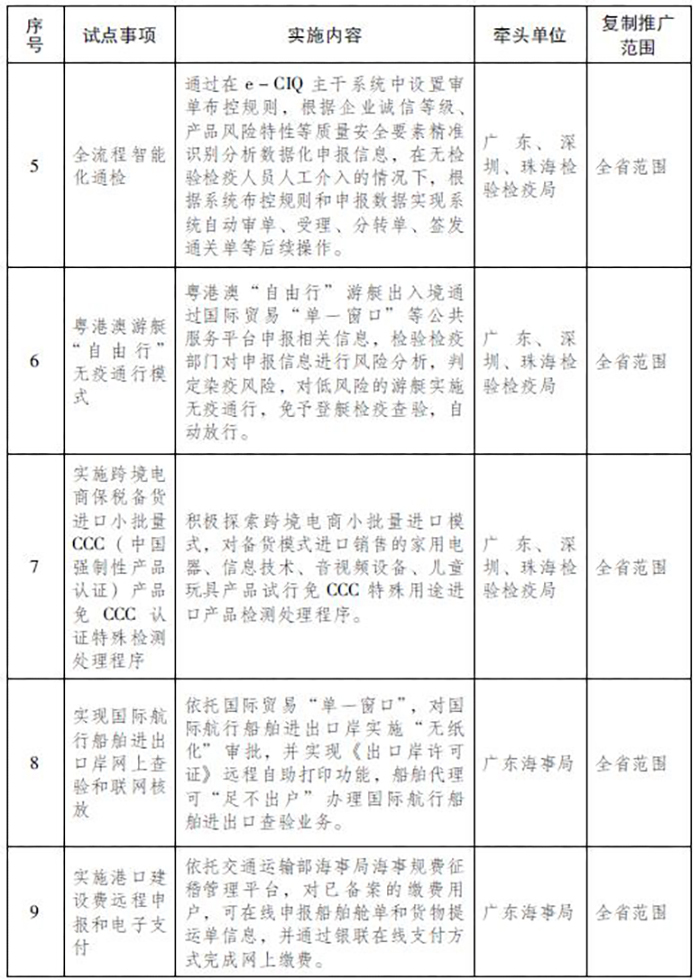 关于复制推广中国（广东）自由贸易试验区第四批改革创新经验的通知 