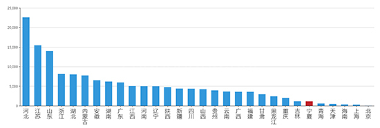 2019年09月宁夏工业用地市场交易分析报告 