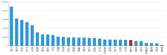 2019年09月宁夏工业用地市场交易分析报告 