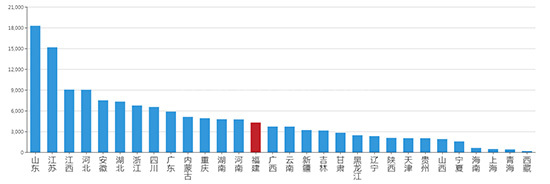 2019年05月福建工业用地市场交易分析报告 