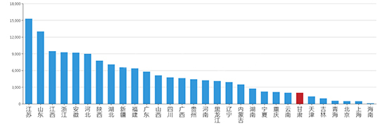 2019年04月甘肃工业用地市场交易分析报告 