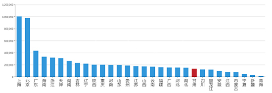 2019年04月甘肃工业用地市场交易分析报告 