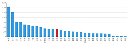 2019年05月河南工业用地市场交易分析报告 