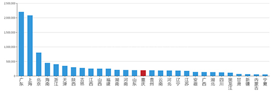 2019年11月重庆工业用地市场交易分析报告 
