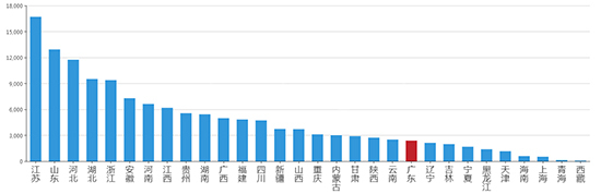 2019年10月广东工业用地市场交易分析报告 