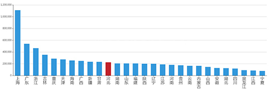 2019年12月河北工业用地市场交易分析报告 