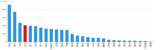 2019年12月河北工业用地市场交易分析报告 