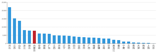 2019年09月内蒙古工业用地市场交易分析报告 