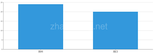 2019年08月河南工业用地市场交易分析报告 
