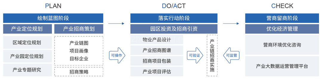 谷川联行委托招商，拿什么保证项目落地？ 