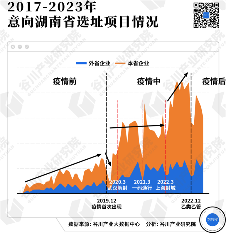 高技术制造业一路高歌，湖南如何再“出圈” 