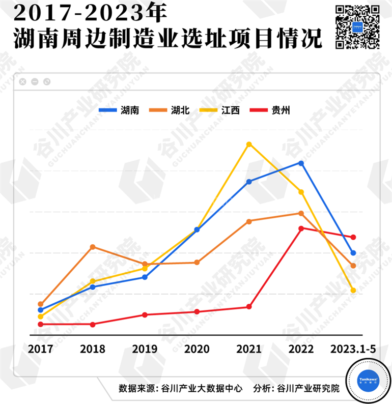 高技术制造业一路高歌，湖南如何再“出圈” 