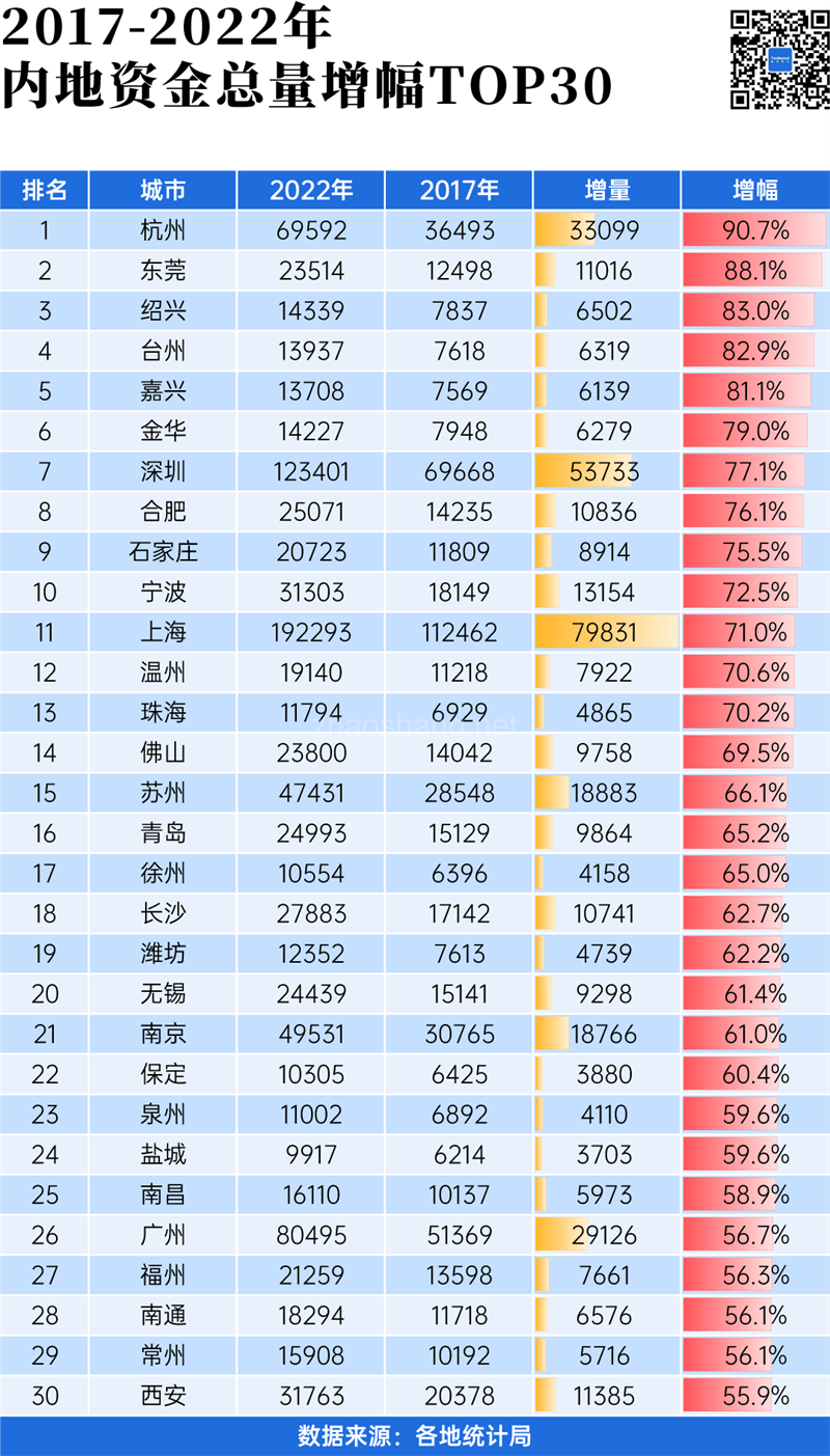 规则变了！城市竞争的新战场，4个字 