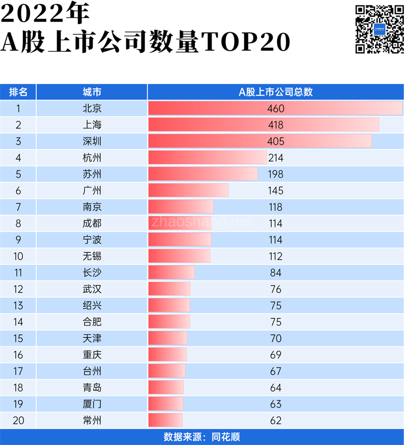 规则变了！城市竞争的新战场，4个字 