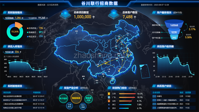100万项目资源，对招商引资意味着什么？ 