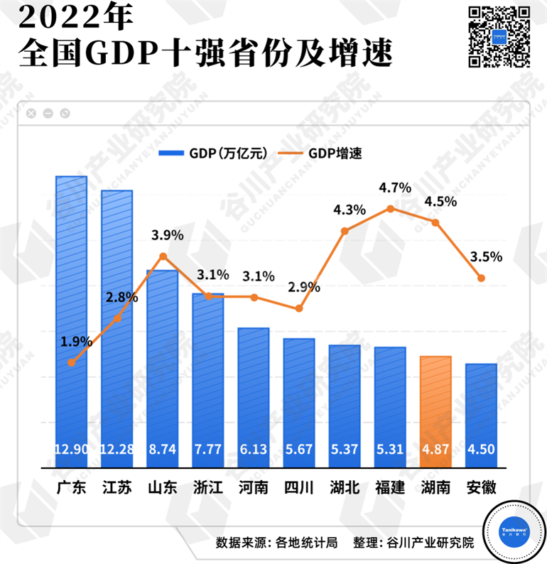 高技术制造业一路高歌，湖南如何再“出圈” 