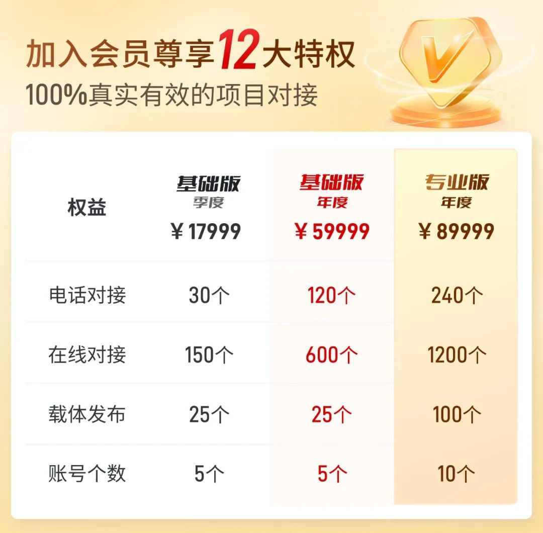 招商首要是交友，打通政企“直连”路径