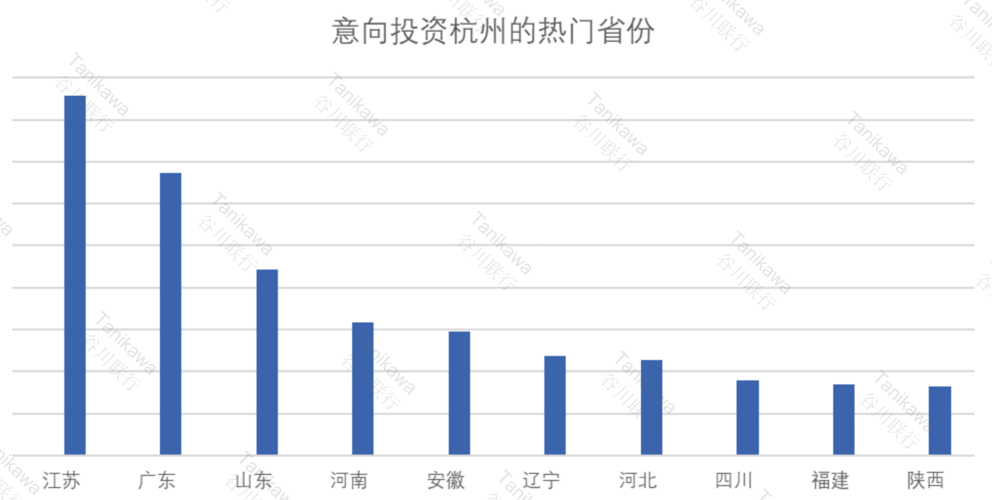 划重点！深扒数万个项目，看懂近3年来“浙”投资偏好 